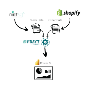 Bleubird Data Integration and Reporting