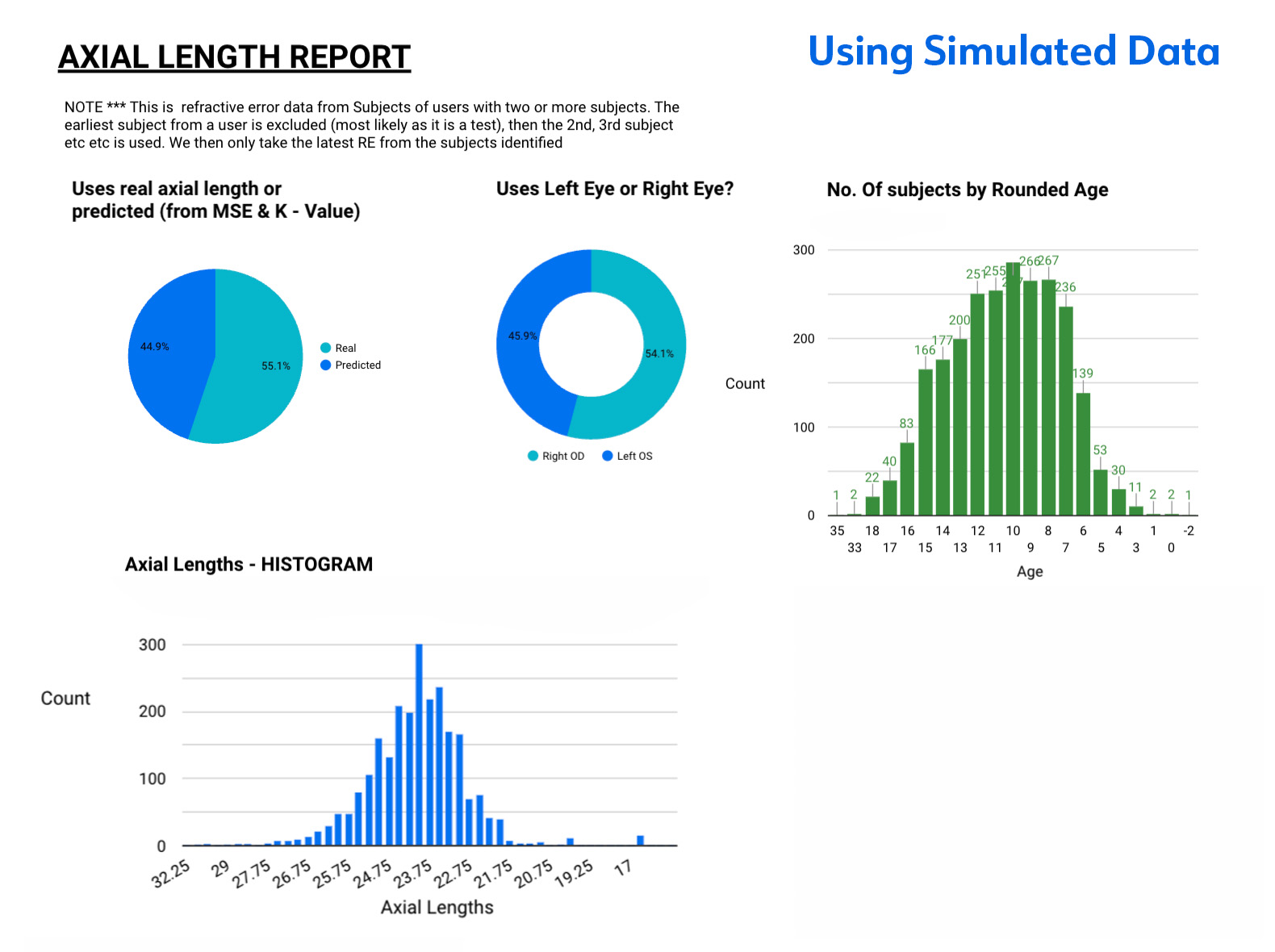 PreMO Analytics Concept