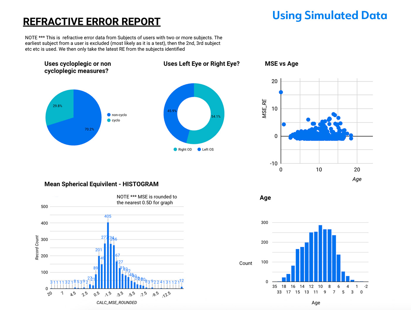 Premo - Business Intelligence Dashboard